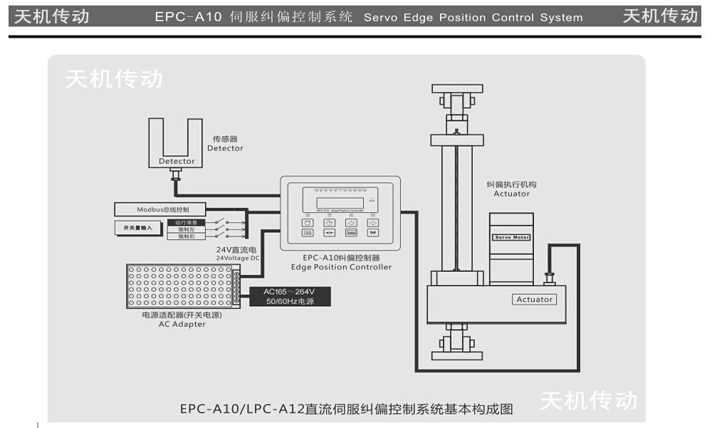 光電自動伺服糾偏系統(tǒng)接線圖解